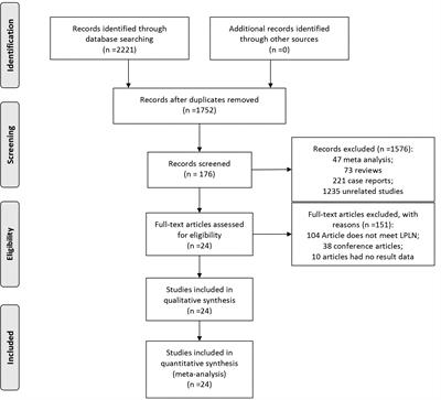 Risk factors for lateral pelvic lymph node metastasis in patients with lower rectal cancer: a systematic review and meta-analysis